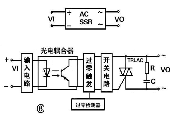 双向晶闸管构造原理及运用
